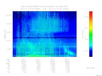 MARSIS AIS plot