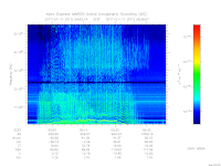 MARSIS AIS plot