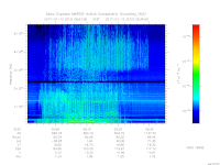 MARSIS AIS plot