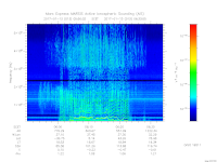 MARSIS AIS plot