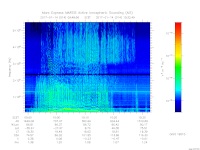 MARSIS AIS plot