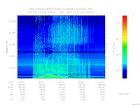 MARSIS AIS plot