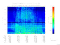 MARSIS AIS plot