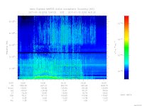 MARSIS AIS plot