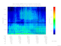MARSIS AIS plot