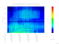 MARSIS AIS plot