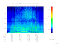 MARSIS AIS plot