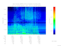 MARSIS AIS plot