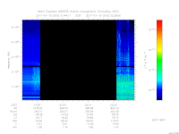 MARSIS AIS plot
