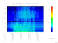 MARSIS AIS plot