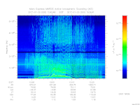 MARSIS AIS plot