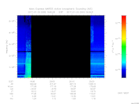 MARSIS AIS plot