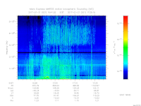 MARSIS AIS plot