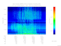 MARSIS AIS plot