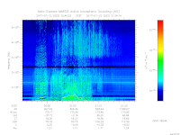 MARSIS AIS plot