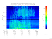 MARSIS AIS plot