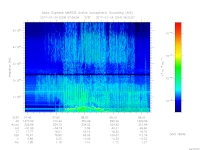 MARSIS AIS plot