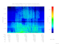 MARSIS AIS plot