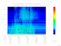 MARSIS AIS plot