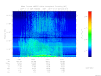 MARSIS AIS plot