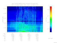 MARSIS AIS plot