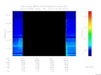 MARSIS AIS plot