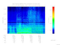 MARSIS AIS plot