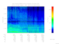 MARSIS AIS plot