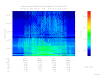 MARSIS AIS plot