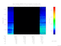 MARSIS AIS plot