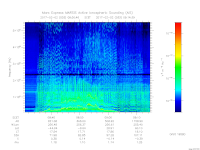 MARSIS AIS plot