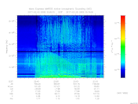 MARSIS AIS plot