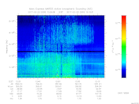 MARSIS AIS plot