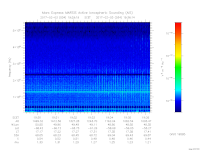 MARSIS AIS plot