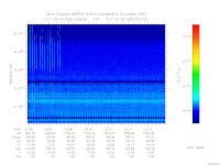 MARSIS AIS plot