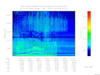 MARSIS AIS plot