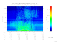 MARSIS AIS plot