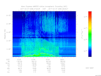 MARSIS AIS plot