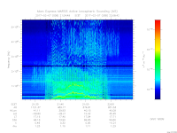 MARSIS AIS plot