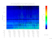 MARSIS AIS plot