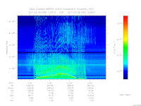 MARSIS AIS plot