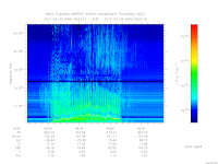 MARSIS AIS plot