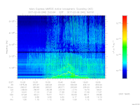MARSIS AIS plot