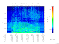 MARSIS AIS plot