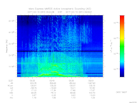 MARSIS AIS plot