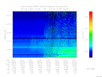 MARSIS AIS plot