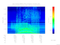 MARSIS AIS plot