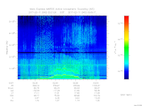 MARSIS AIS plot