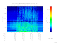 MARSIS AIS plot