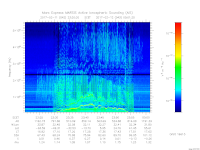 MARSIS AIS plot